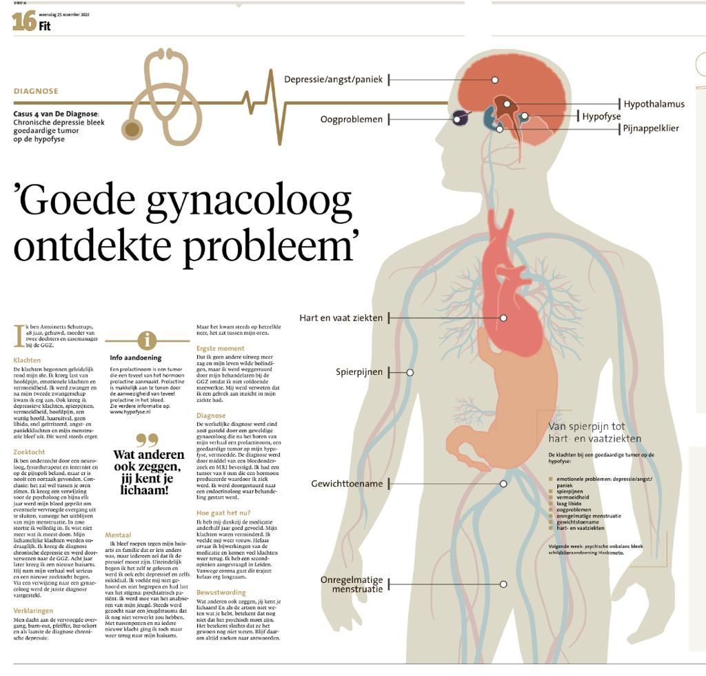 Artikel in o.a. het Leidsch dagblad uit de serie Diagnose aflevering 4; 'Goede gynaecoloog ondekte probleem'. Over mijn zoektocht binnen de gezondheidszorg