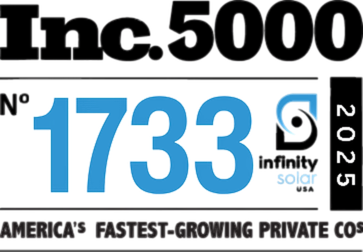 America's Fastest Growing Private Company Companies