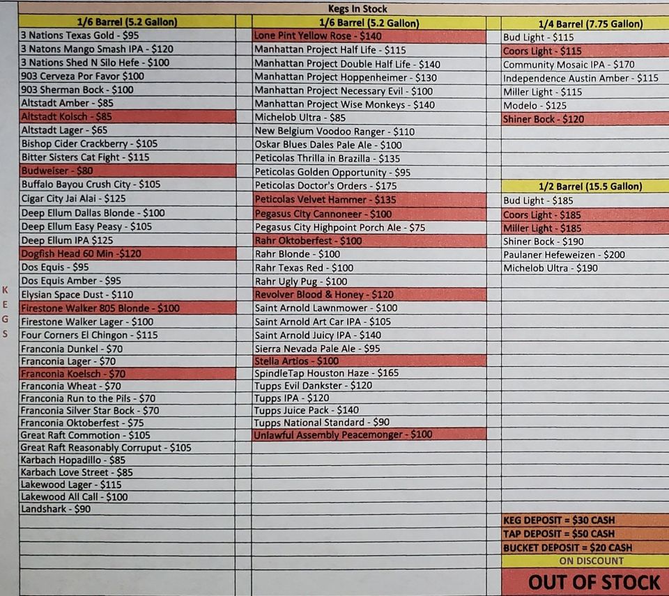 Keg List McKinney, TX Choice Beverage