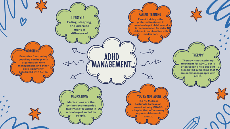 Mind map on ad management with colorful cloud notes on a blue background