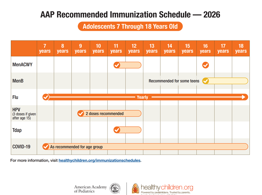 A 2026 AAP immunization schedule chart for adolescents aged 7 to 18, detailing recommended vaccines and timing.