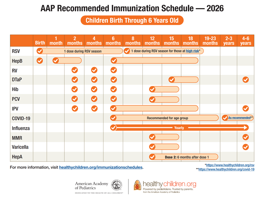 The 2026 American Academy of Pediatrics immunization schedule chart for children from birth through 8 years old.