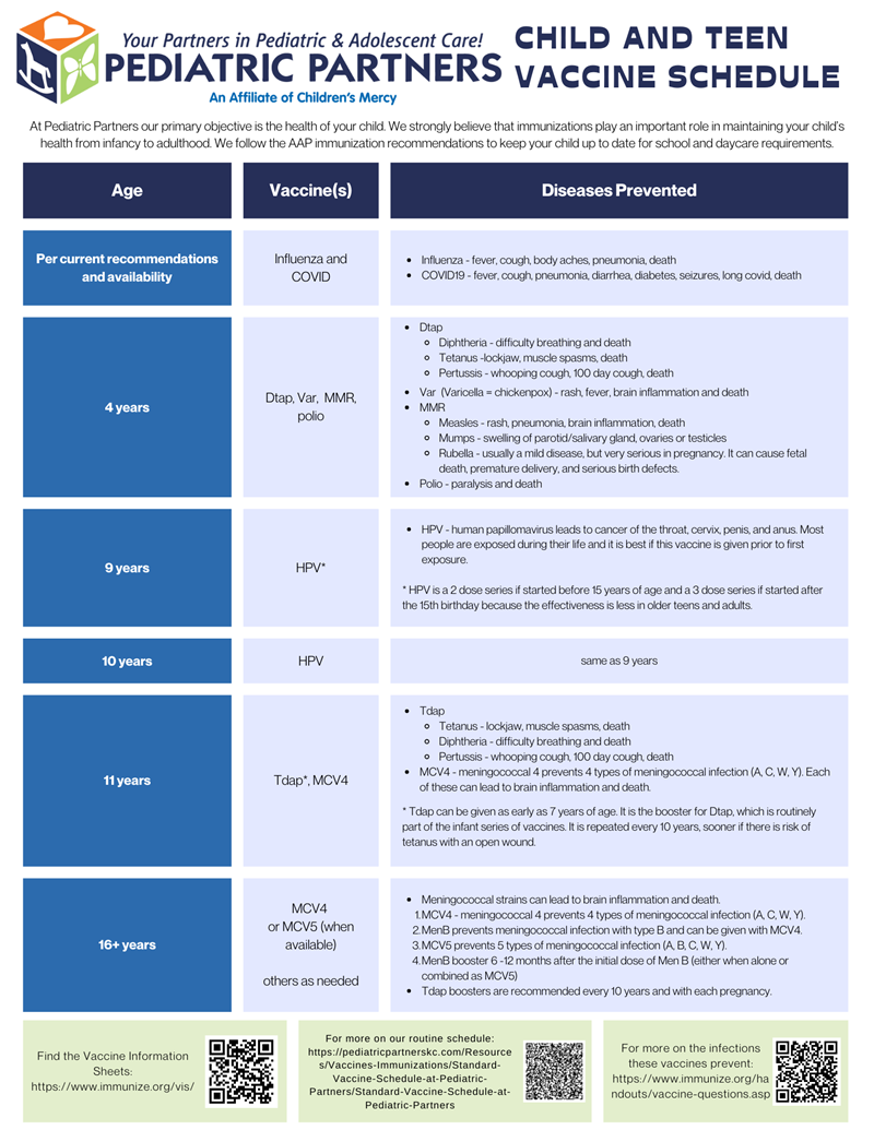 A pediatric vaccine schedule chart from Pediatric Partners, detailing recommended vaccinations for children by age.