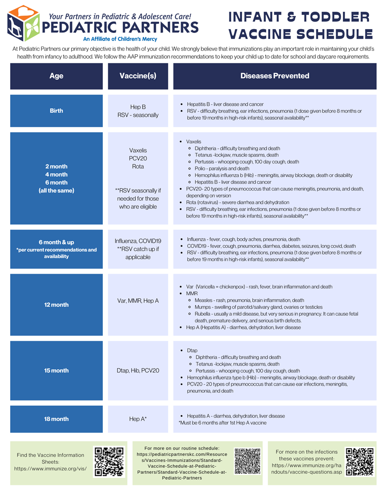 Infant & Toddler Vaccine Schedule chart by Pediatric Partners, listing recommended vaccines by age group.