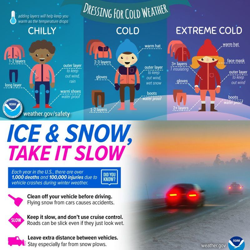 Infographic on cold weather clothing layers and safety tips for driving in ice and snow.