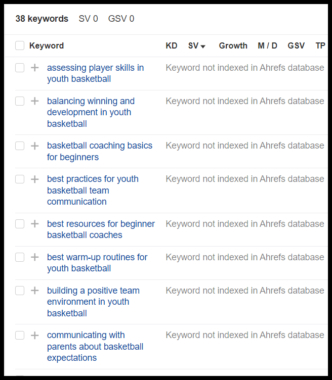 Keyword analysis table with basketball-related search terms and their SEO metrics.