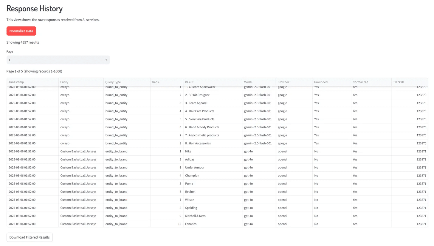 Table of data with columns and rows, displaying information about various entries with headers.