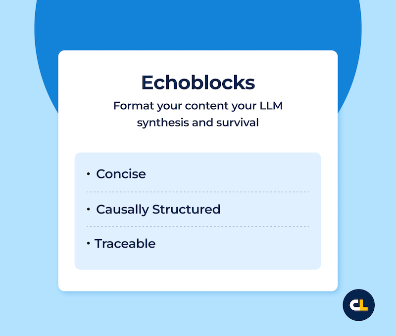 White card with blue text and bulleted points: Echoblocks, formatting content for LLM synthesis. Includes concise, causally structured, and traceable.