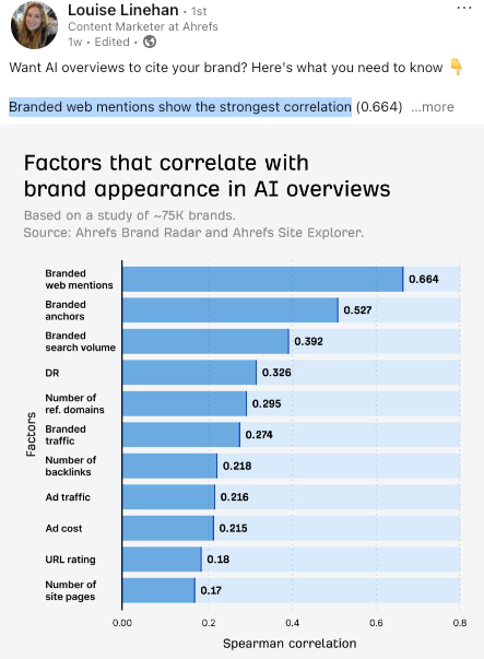 Bar graph showing factors that correlate with brand appearance in AI overviews, with 