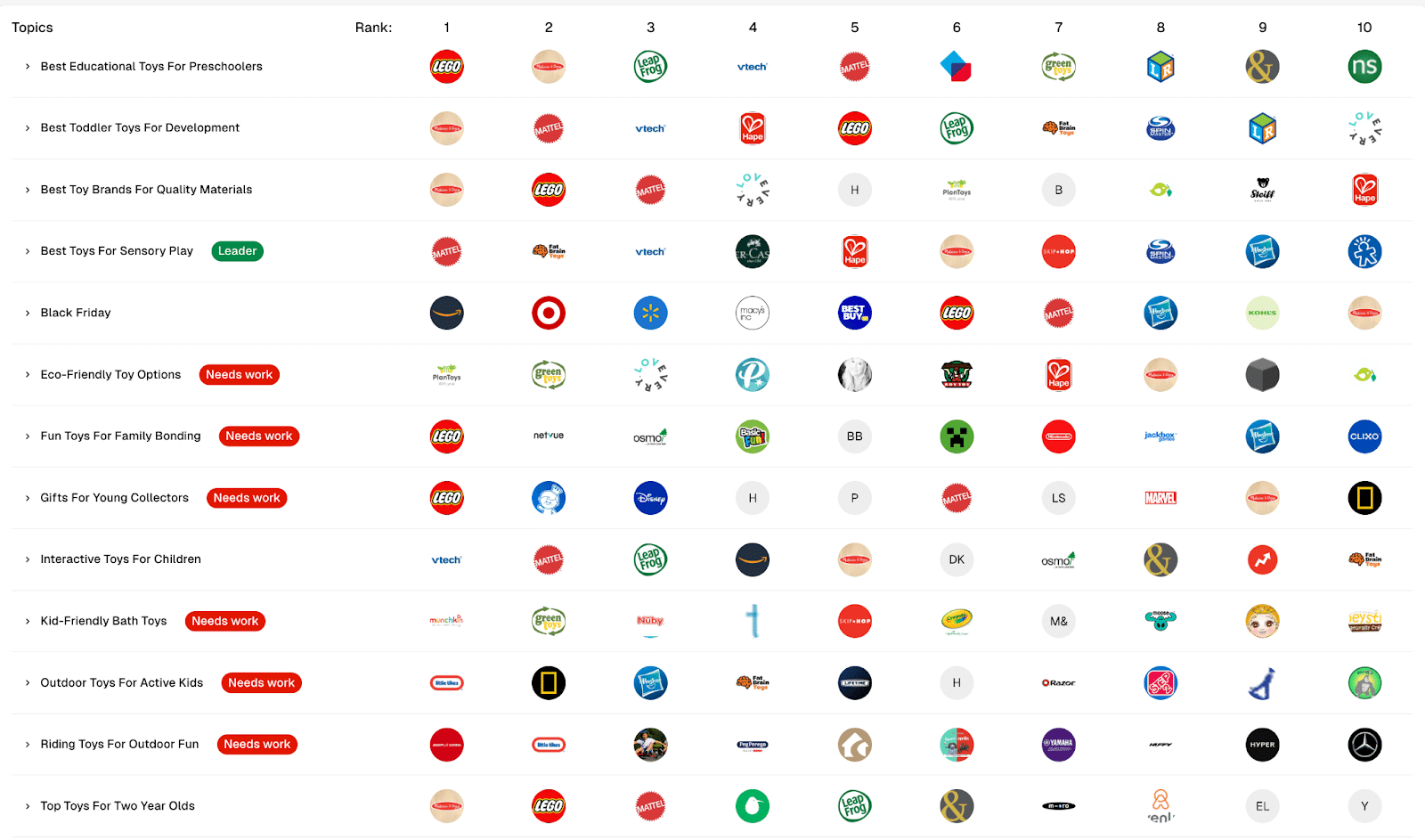 Table comparing logos, each row highlighting a different company.