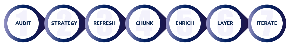 A series of connected circles. Each has a word inside. They read: ABET, STRENGTH, EFFORTS, CHIME, REACH, LIFE, STRATEGIES.