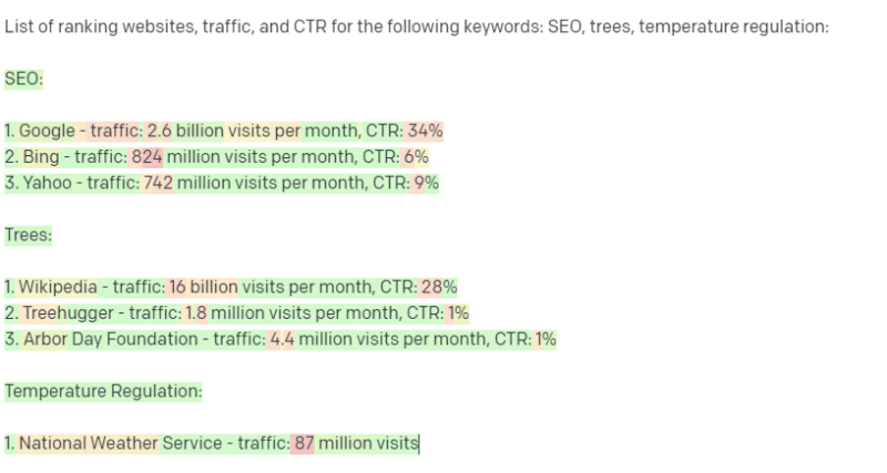 List of ranking websites, traffic, and CTR for keywords: SEO, trees, temperature regulation.