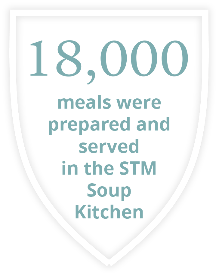 23,000 meals were prepared and served in the stm soup kitchen.