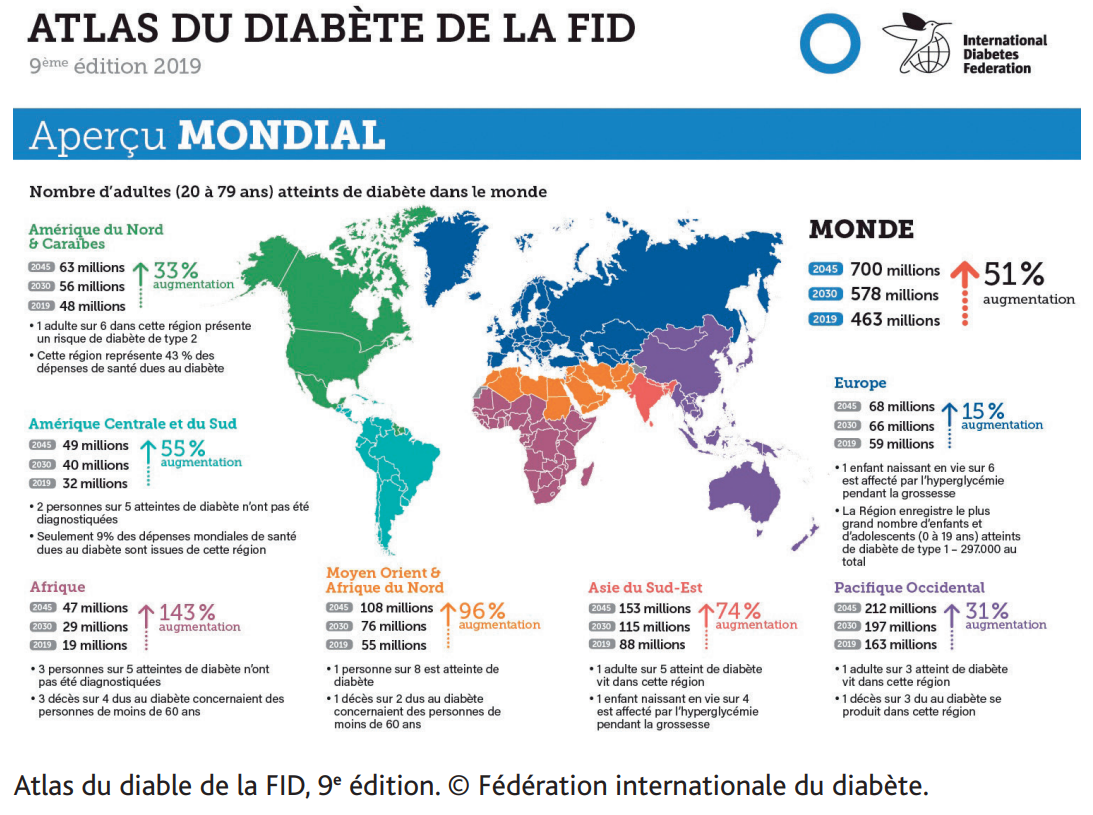 carte chiffres diabète