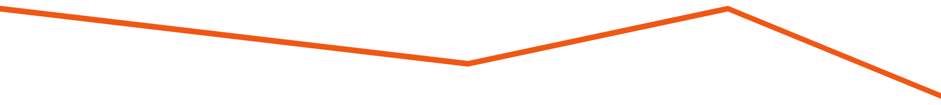 White Divider with Orange Boarder