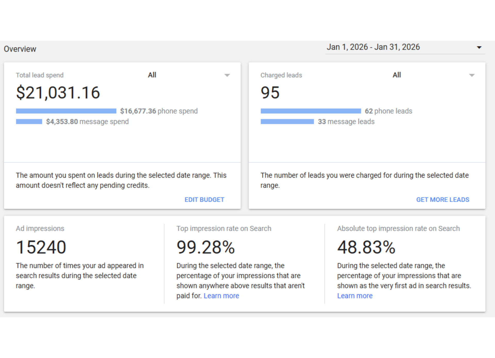 Google LSA Ranking Results After