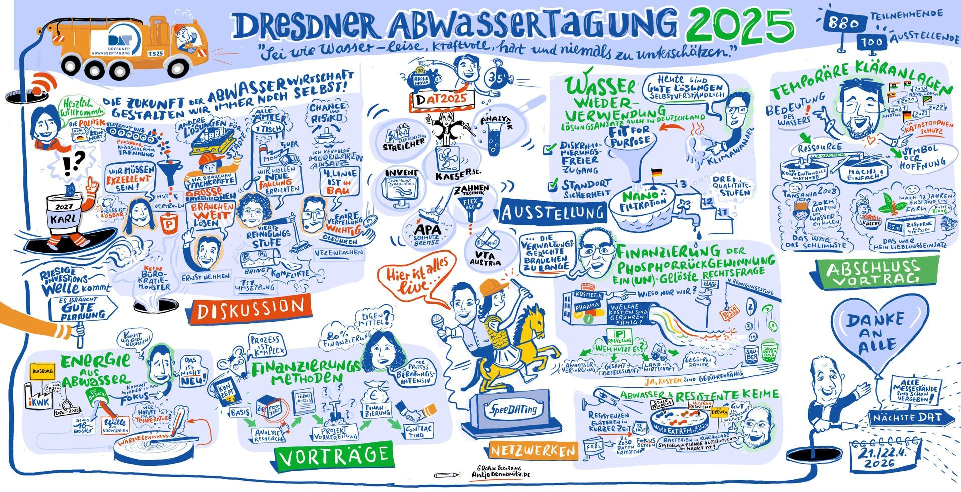 Graphic Recording© AntjeDennewitz 