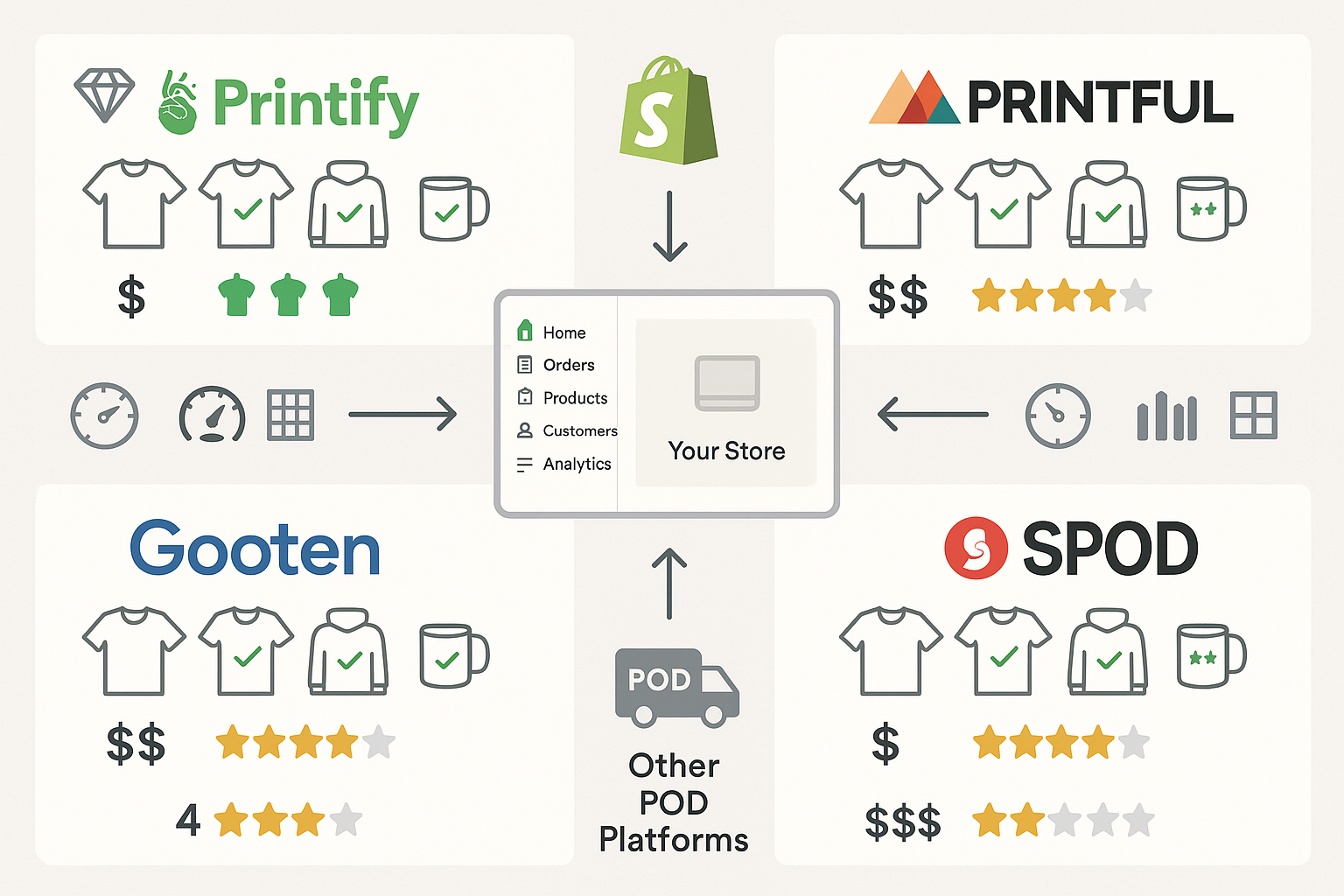 Printify vs otras apps de print on demand para Shopify: Comparativa completa 2026 - Análisis de experto