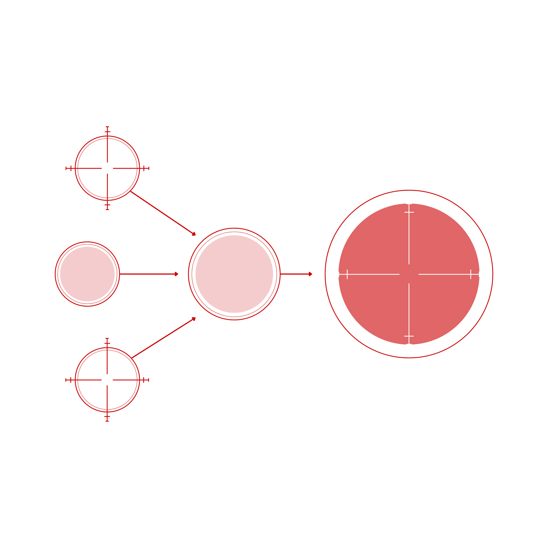 system