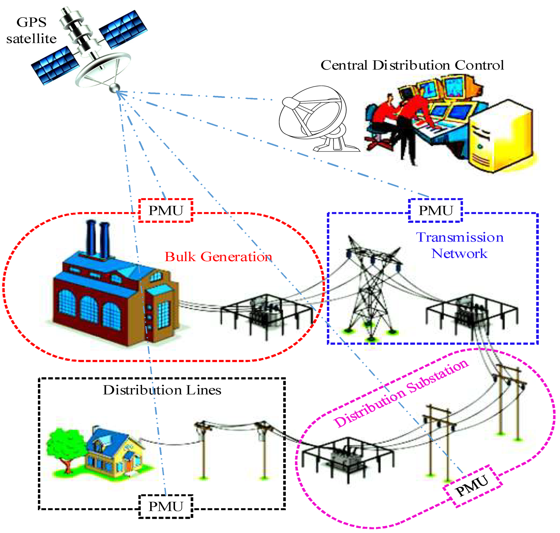 Fault Calculations and Protection System Design