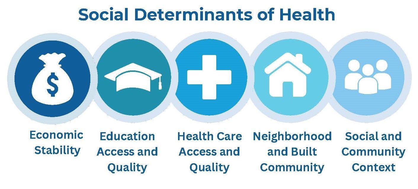 Social Determinants of Health