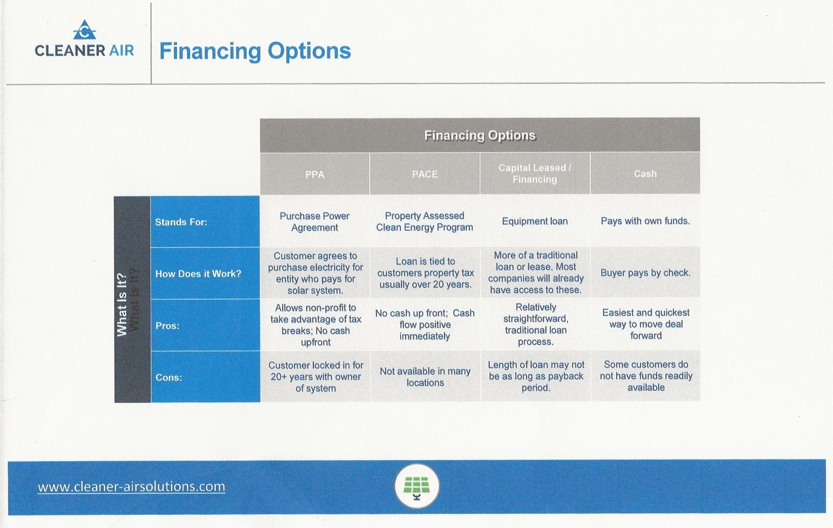 Cleaner Air - Financing Options