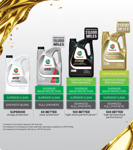 Castrol | Xpress Lube