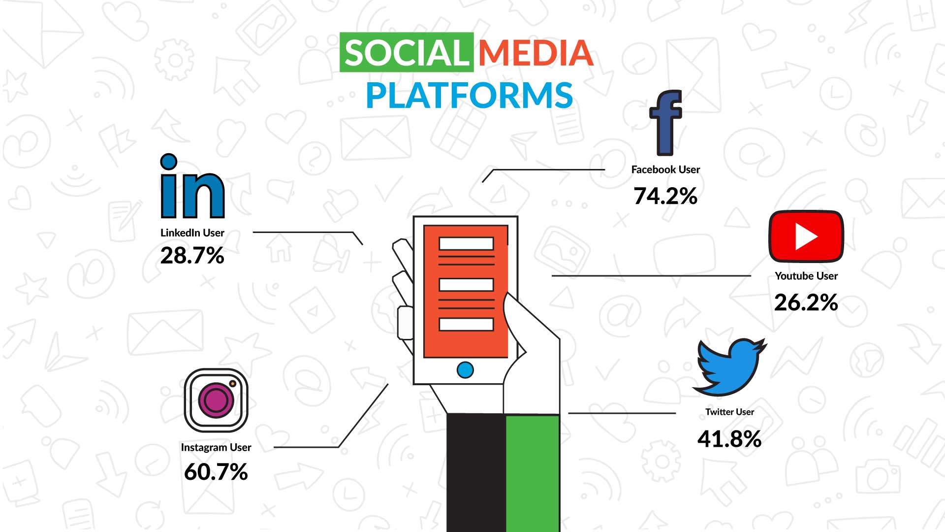 data of social media platform users