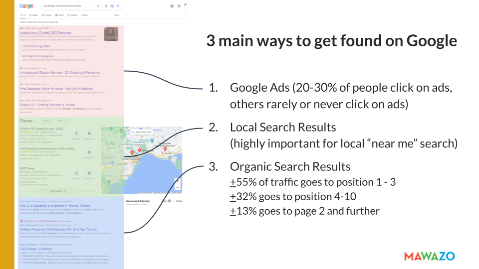 ways to get found on Google