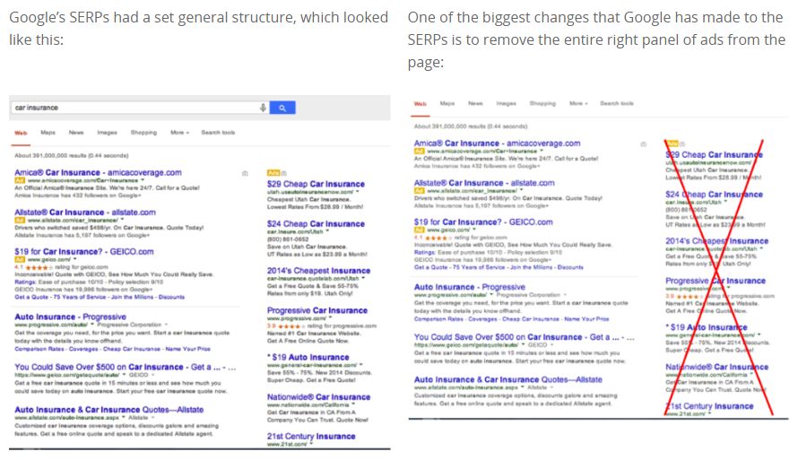 Removal of Adwords from SERPs side panel
