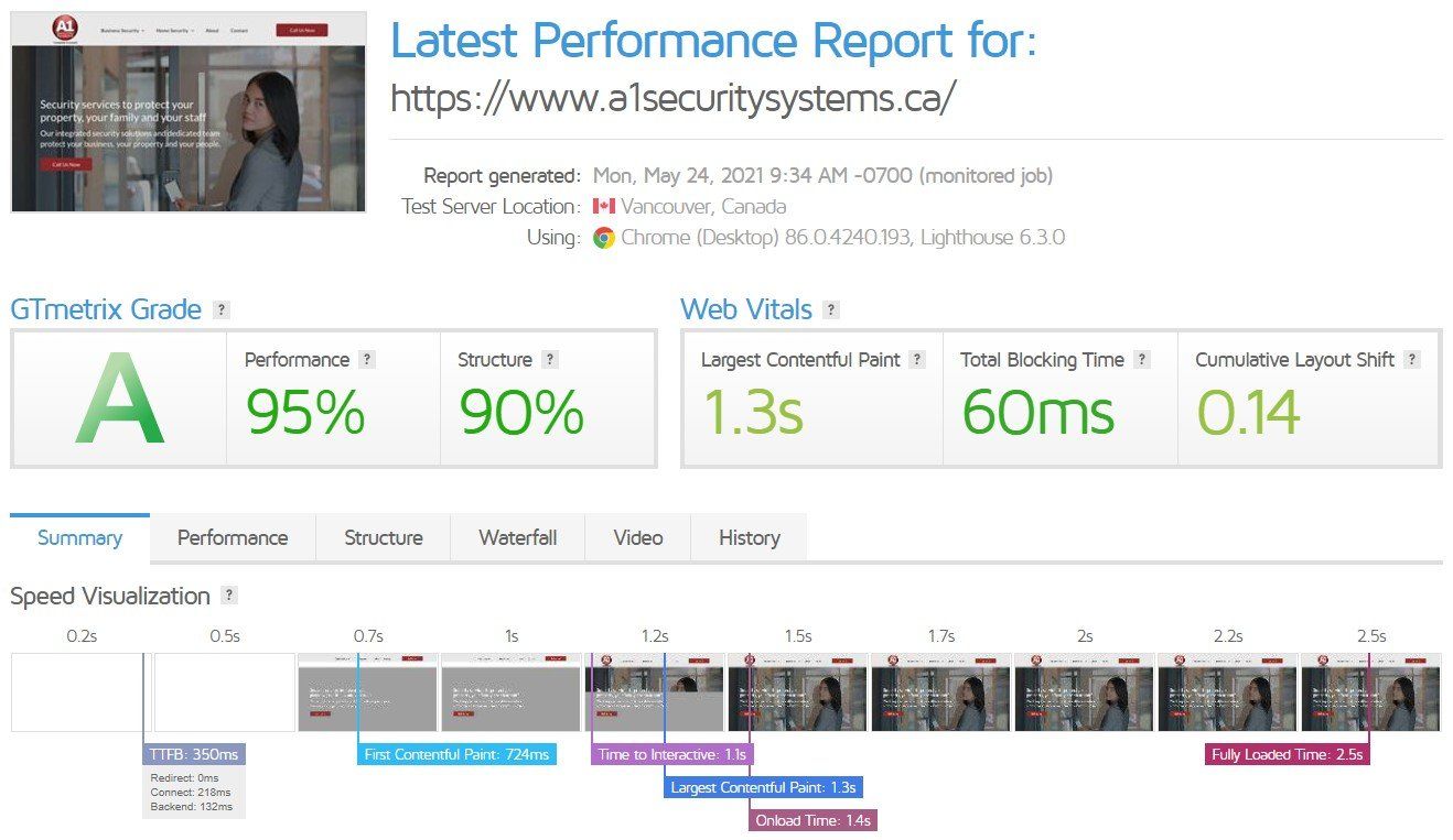 A1 Security latest website performance report