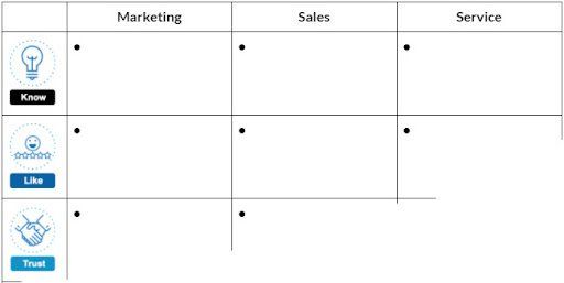 marketing hourglass  worksheet