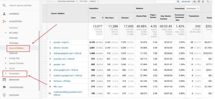 Example of UTM Link reports in Google Analytics from Mawazo Marketing for email marketing campaigns