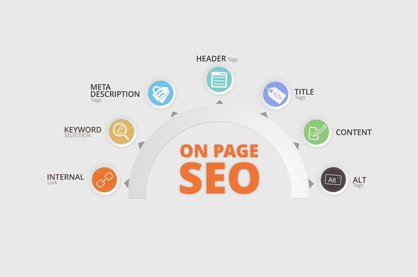 illustration of on page SEO