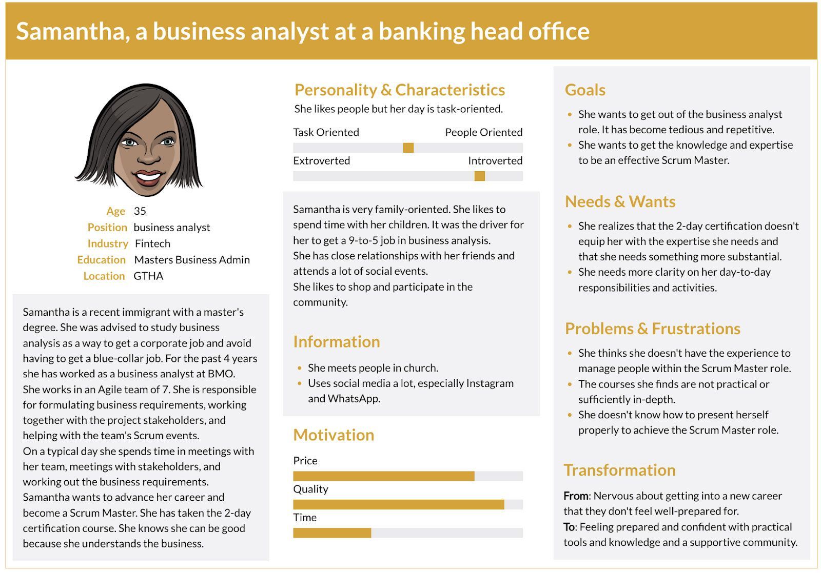 samantha a business analyst at a banking head office