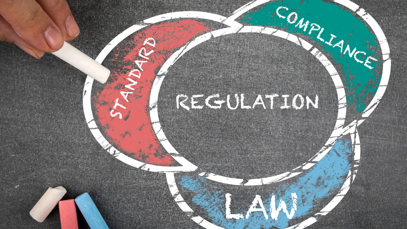 A chalk drawing depicting the crossover between environmental regulations, standards, compliance and law.