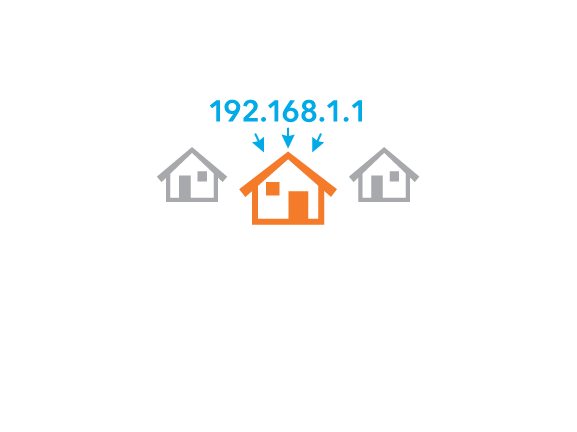 IP targeting