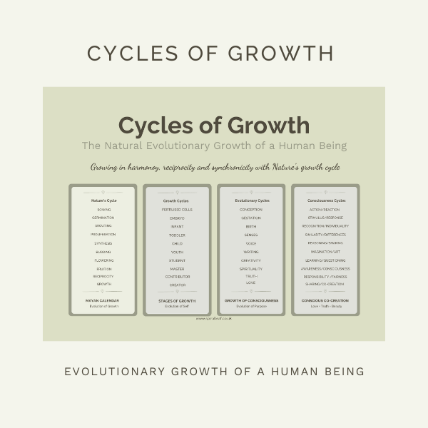 The Mayan Calendar and Cycles of Growth (FREE Download) by Sue Cartwright, Spiral Leaf