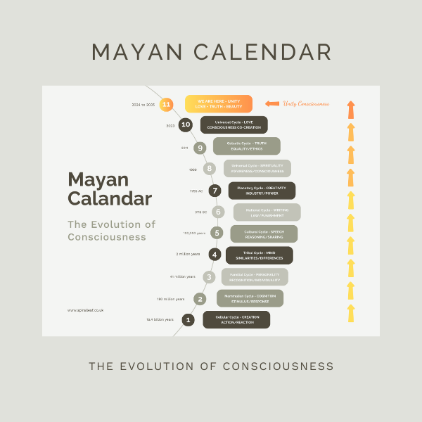 The Mayan Calendar and the Nine Levels of Consciousness (Free PDF Download) by Sue Cartwright, Spiral Leaf