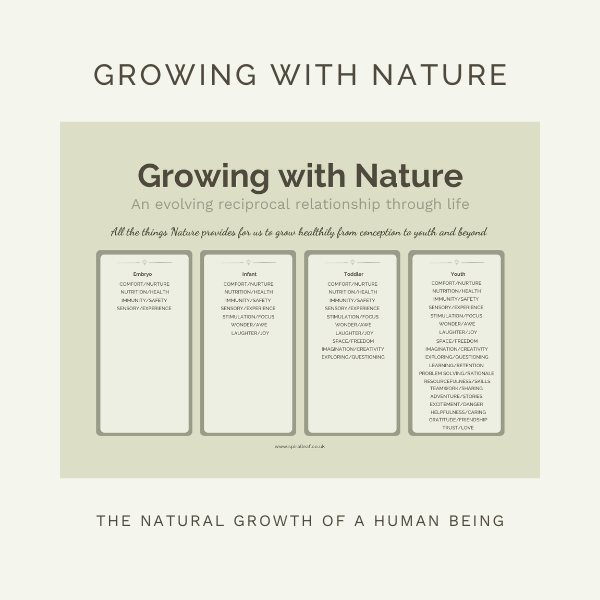 Growing with Nature Chart (FREE Download) by Sue Cartwright, Spiral Leaf