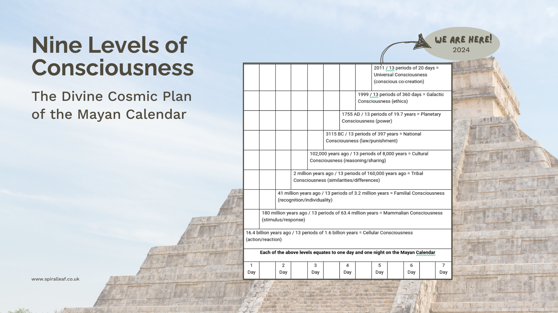 The Mayan Calendar and the Evolution of Consciousness by Sue Cartwright, Spiral Leaf