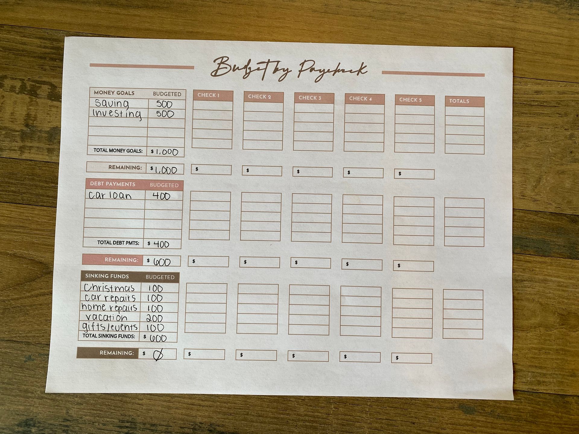 Biweekly paycheck budgeting example
