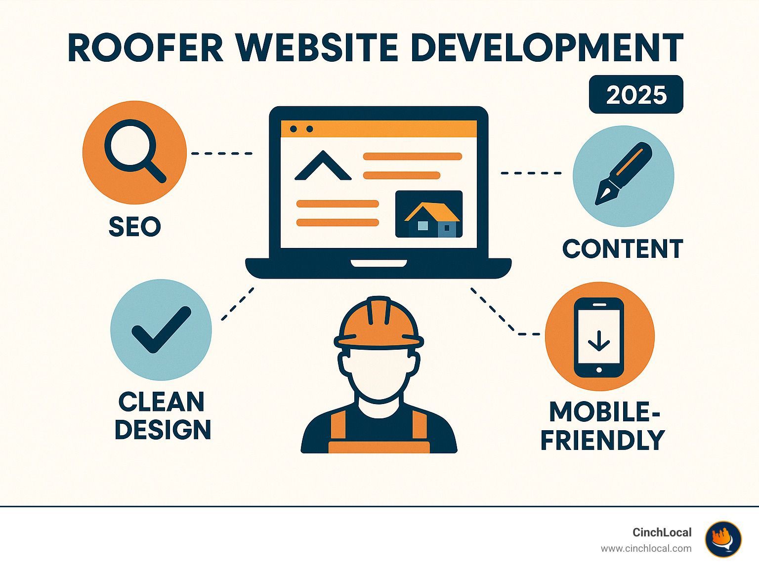 roofer website development