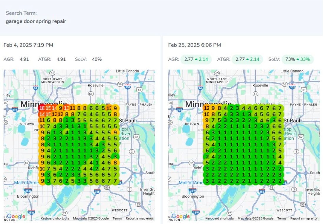 Garage door company in St Paul MN increased SoLV rankings in Google Maps rankings by 33% in under a month!