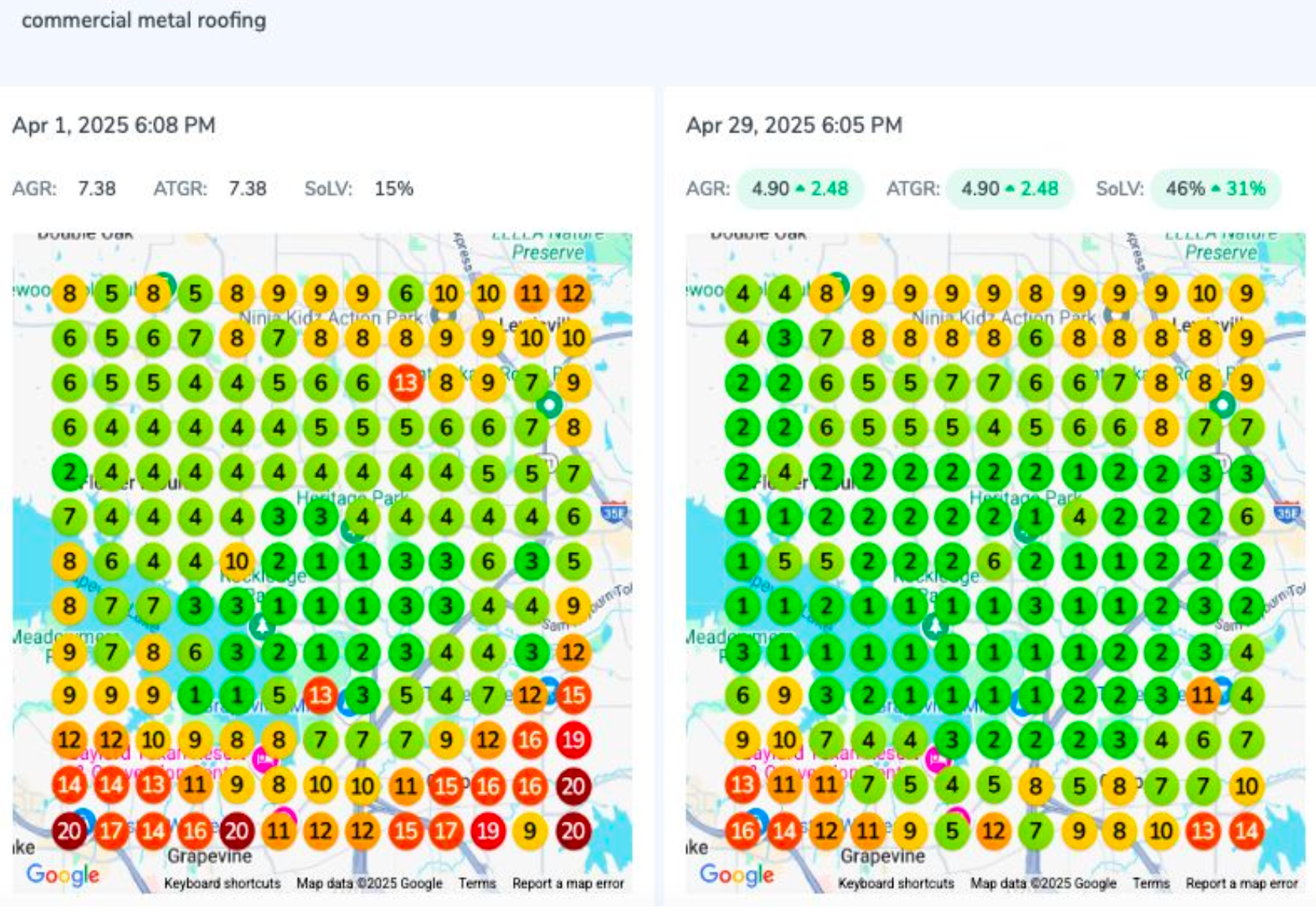Commercial roofer in Dallas-Fort Worth metroplex area increased SoLV rankings in Google Maps rankings by 31% in under a month!