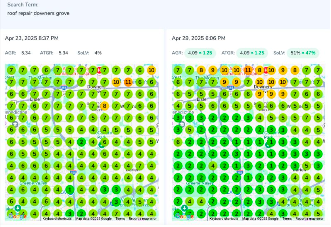 Commercial roofer in Dallas-Fort Worth metroplex area increased SoLV rankings in Google Maps rankings by 31% in under a month!