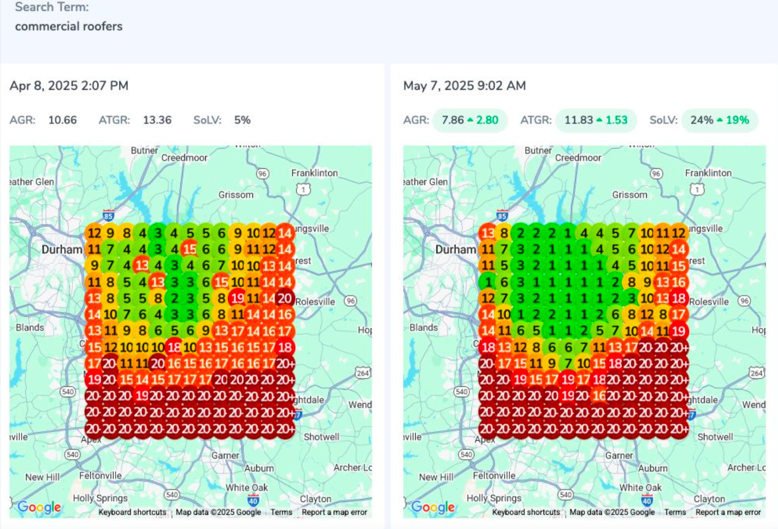 roofing contractor that has a service area business (SAB) in Raleigh NC gets 19% increase in Share of Local Voice in Google Maps Visibility for keyword "commercial roofers" within 30 days!