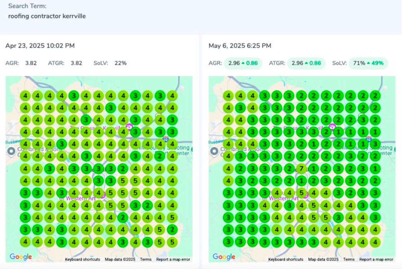 Roofing contractor in Kerrville Texas increased SoLV rankings in Google Maps rankings for the keyword: "roofing contractor Kerrville" by 49% in under 2 weeks