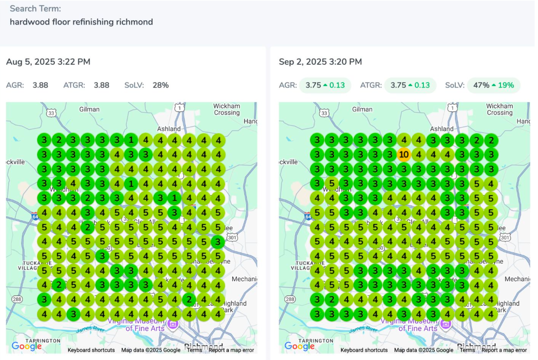 Richmond, VA flooring contractor just took a big leap in local rankings — jumping from 28% to 47% Share of Local Voice for “Hardwood Floor Refinishing Richmond” in less than a month.