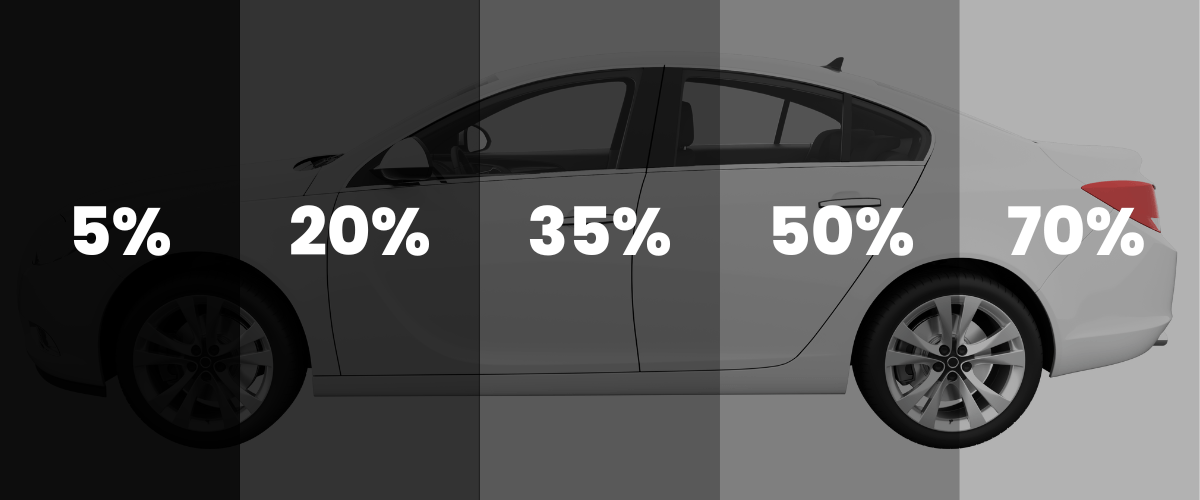 Car with tinted windows showing different levels of darkness: 5%, 20%, 35%, 50%, and 70%.